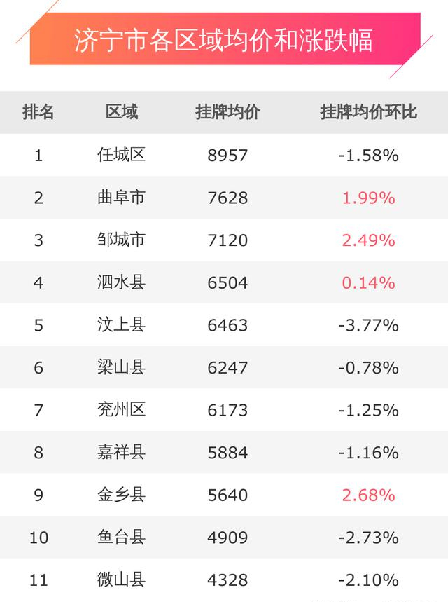 2019济宁最新房价分析报告