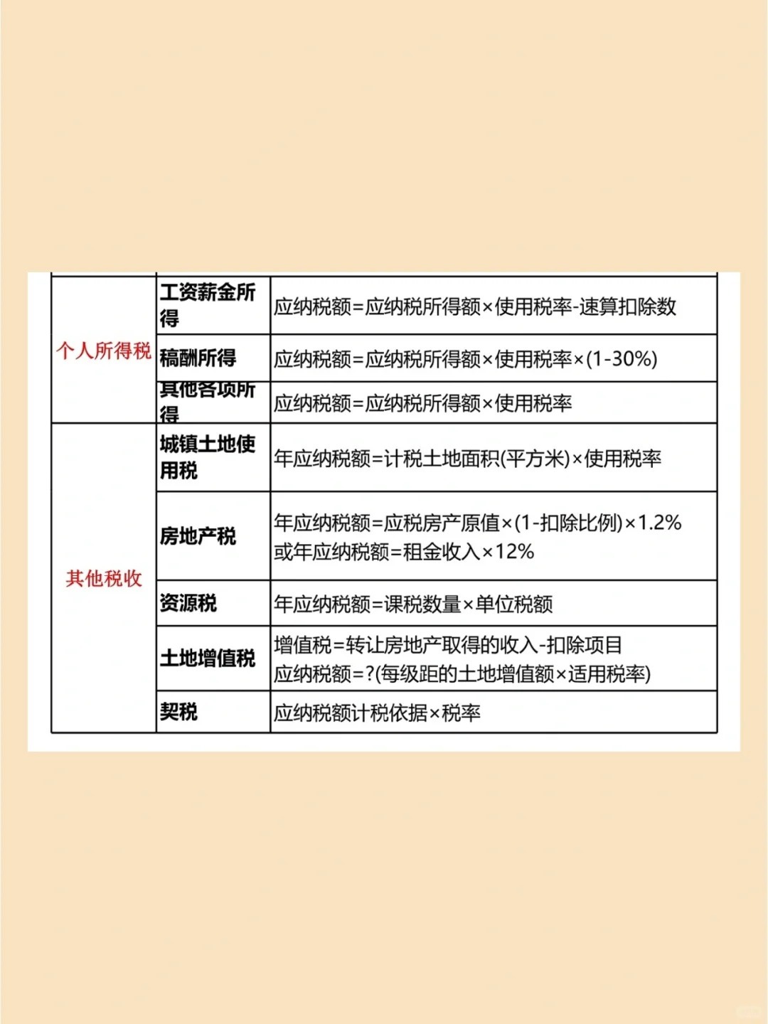 全面解析最新税法公式