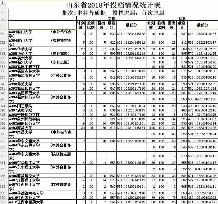 山东高考投档线公布最新，解读背后的教育趋势与挑战