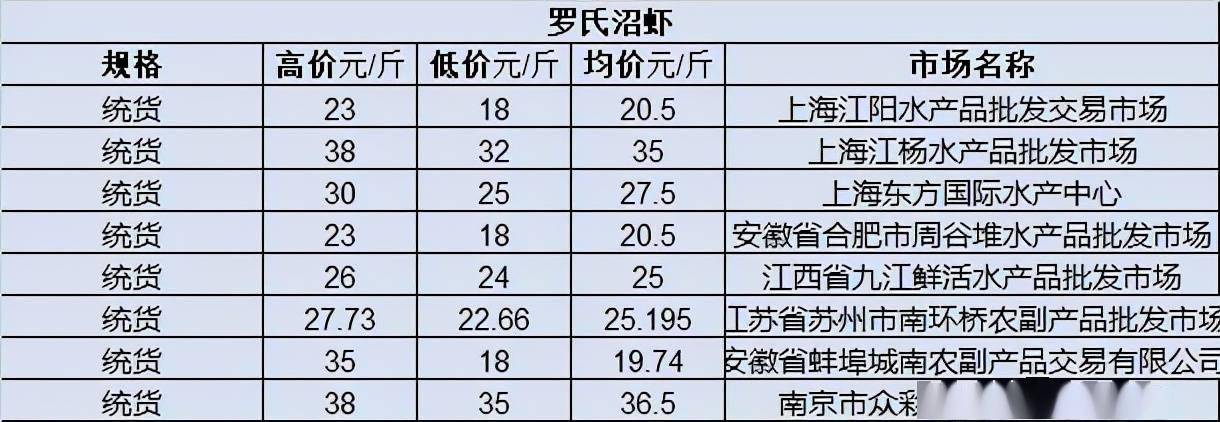 今日水产市场价格最新行情分析