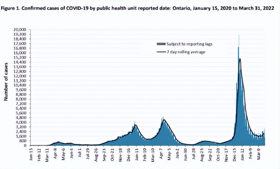 加拿大最新疫情统计，疫情现状与应对策略