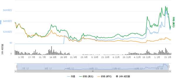 公信宝最新价格分析