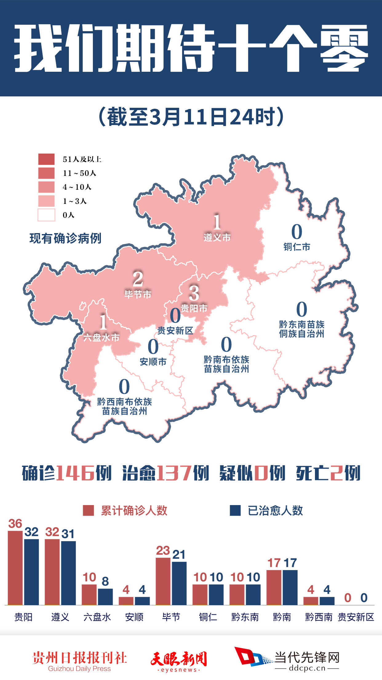 贵卅最新疫情消息，实时追踪与应对策略