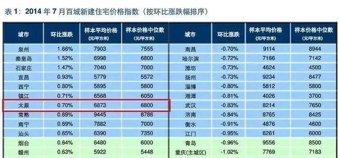 最新贷款利率2018，市场走势与影响分析