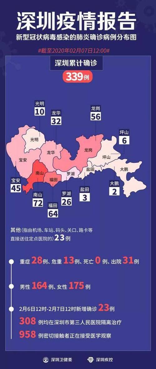 深圳今日最新疫情消息