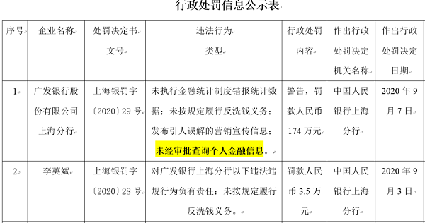 广发银行最新审批消息解读