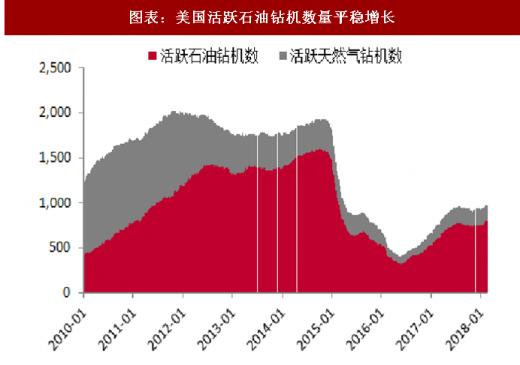 美国原油走势最新分析与展望