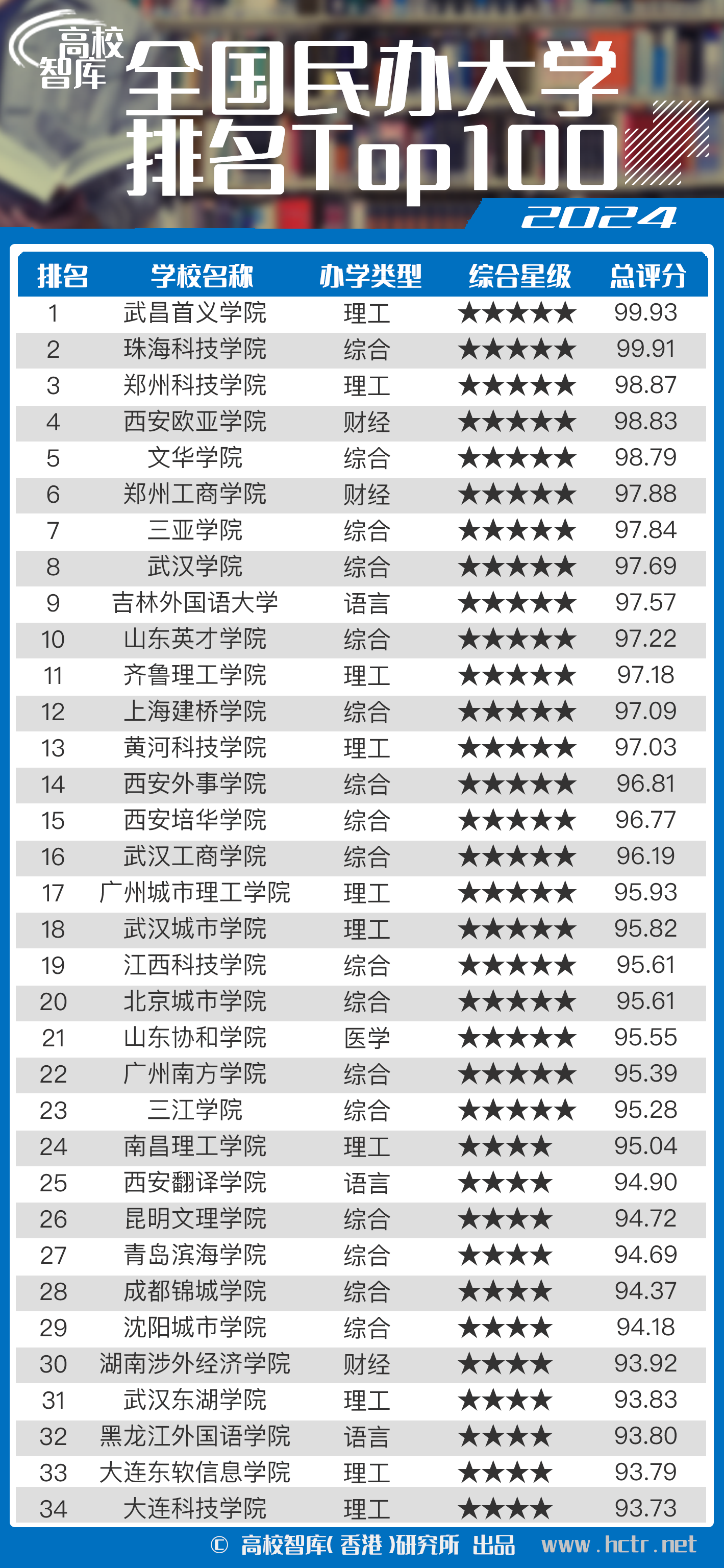 全国高校最新排位揭秘