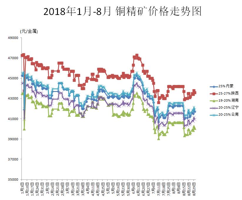 今日最新废铜价格走势分析