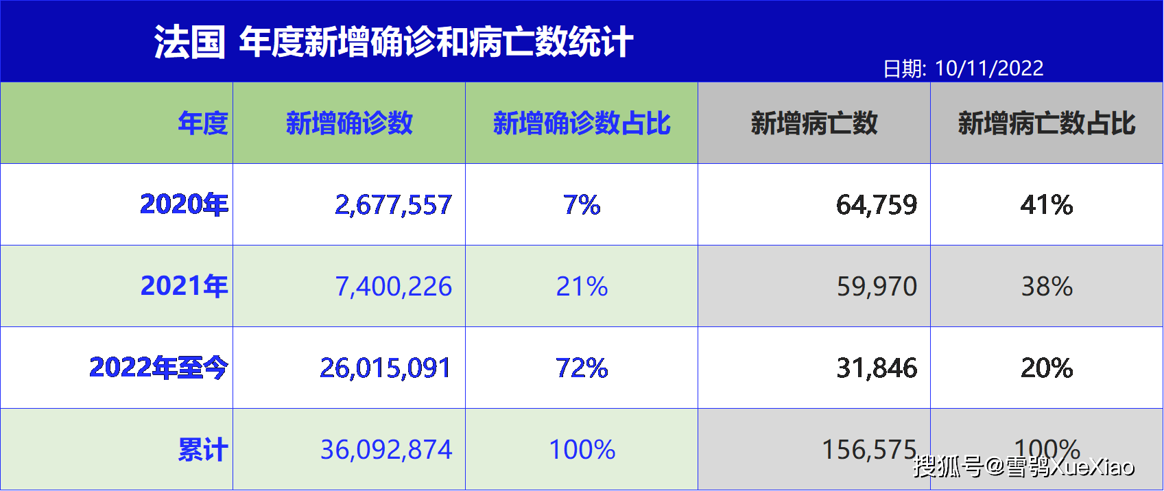 法国疫情最新确诊统计，疫情现状与挑战