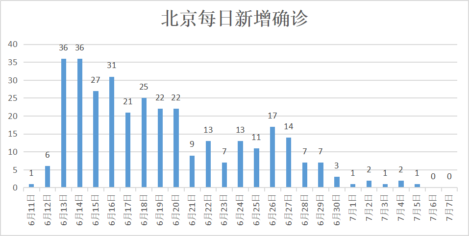 北京最新疫情通报，今日疫情动态分析