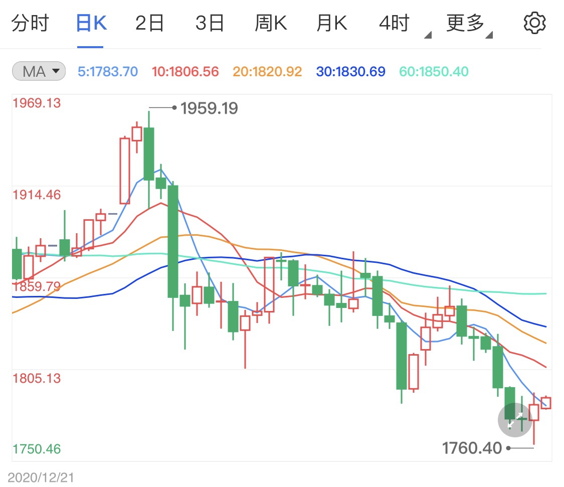 黄金实时价格最新动态与市场分析