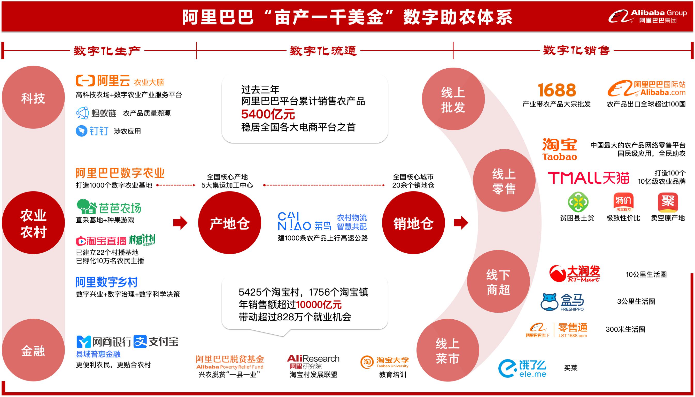 探索中国最新的发展模式