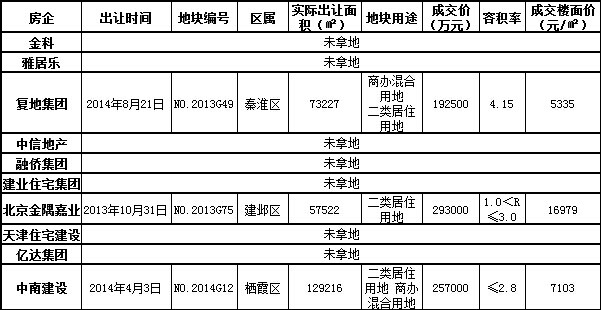 新华地最新情况深度解析