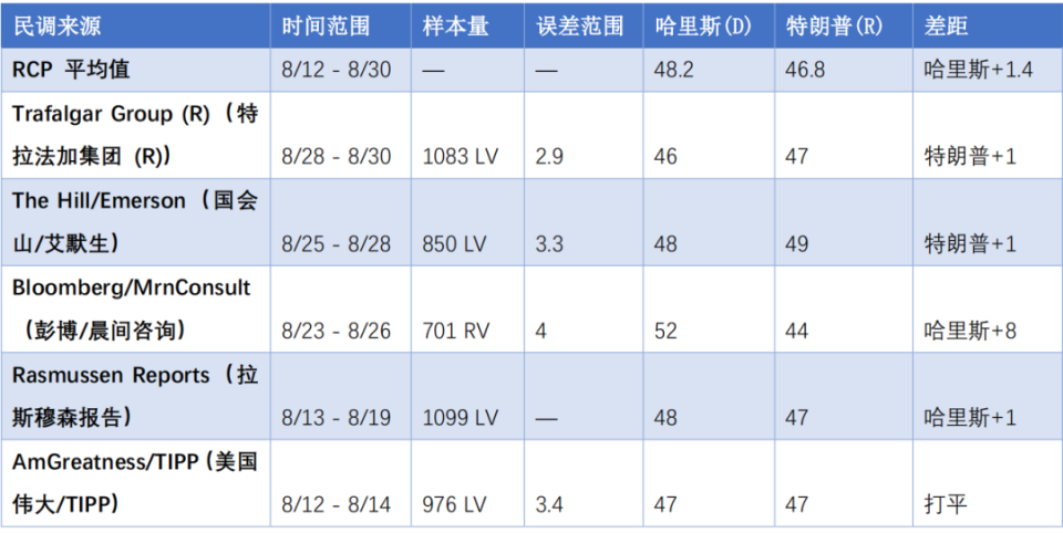 美总统大选最新动态与展望