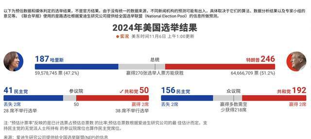 美国大选最新实时动态解析