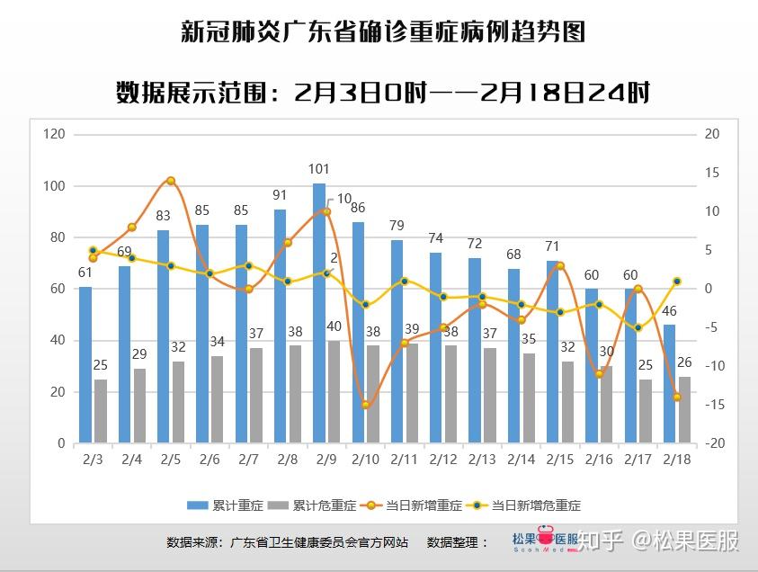 广东疫情最新情况分析