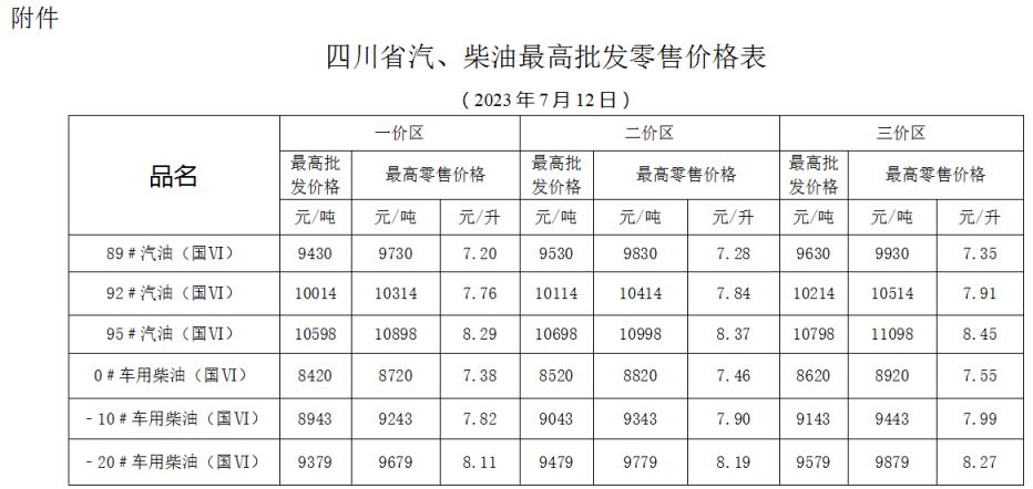 泸州最新油价消息今日