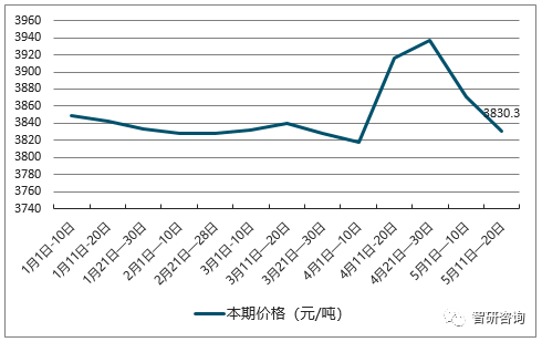 芝麻价格最新行情2018，市场动态与未来展望