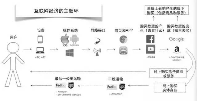 最新网络灰产，暗流涌动的网络世界新挑战