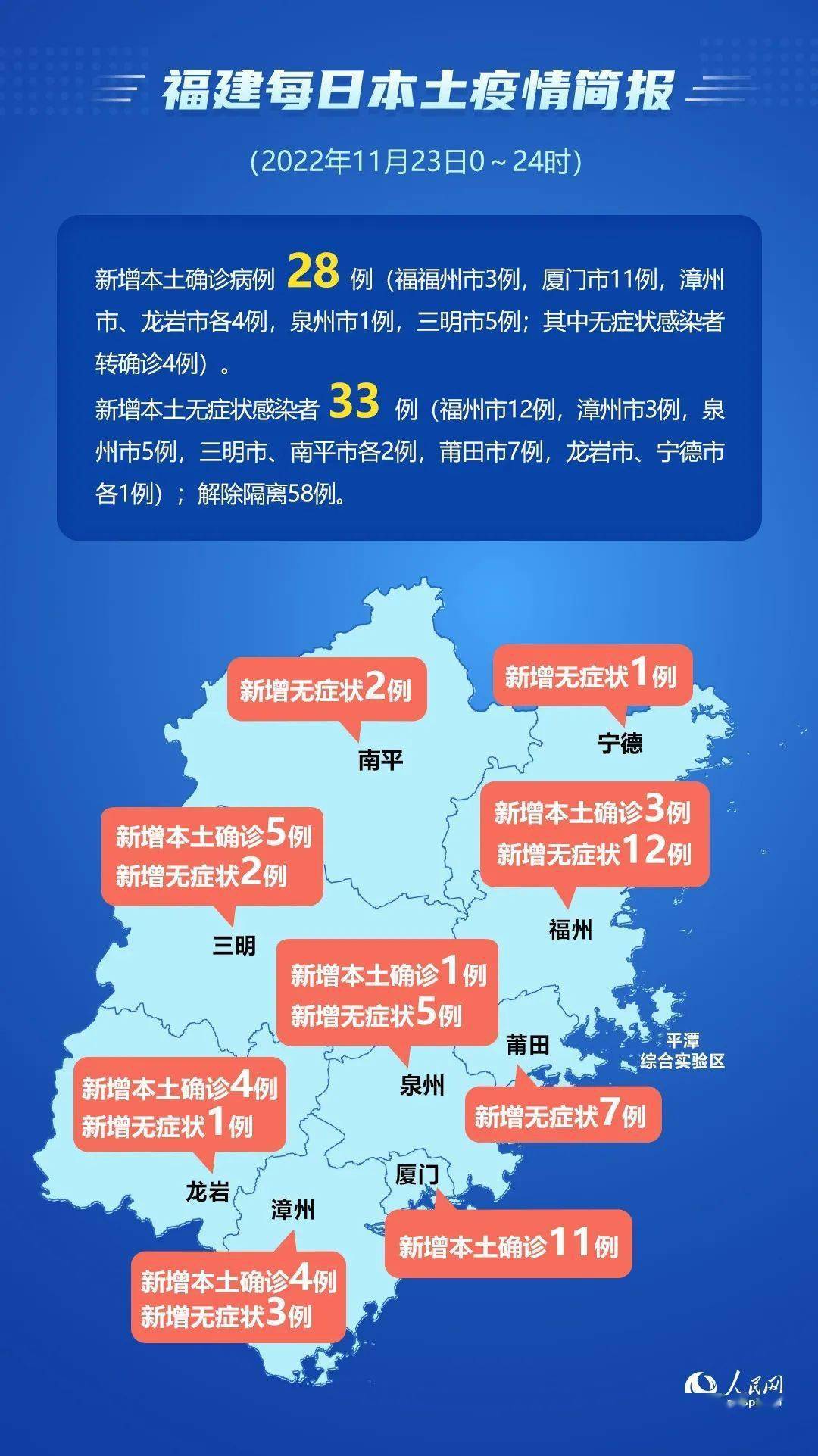 福建今日疫情最新通报分析