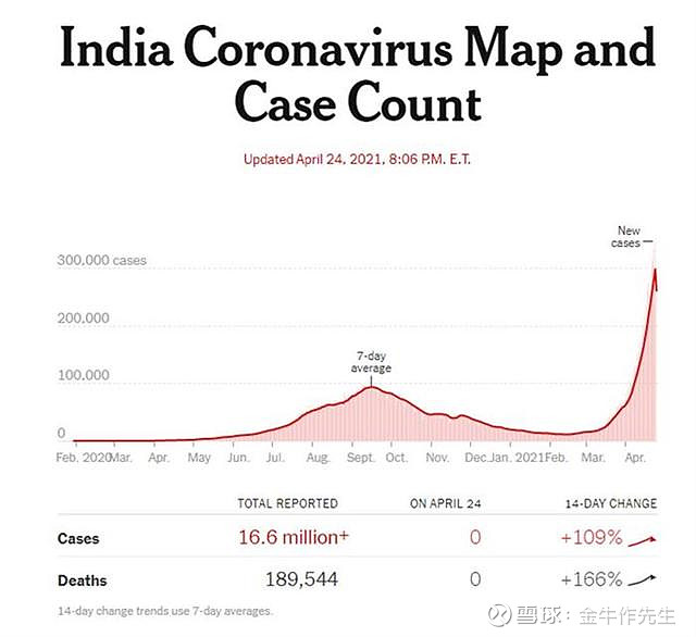 印度最新新冠消息，疫情现状与挑战
