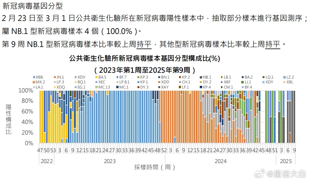 新冠疫情最新进展，新增病例的深度解析