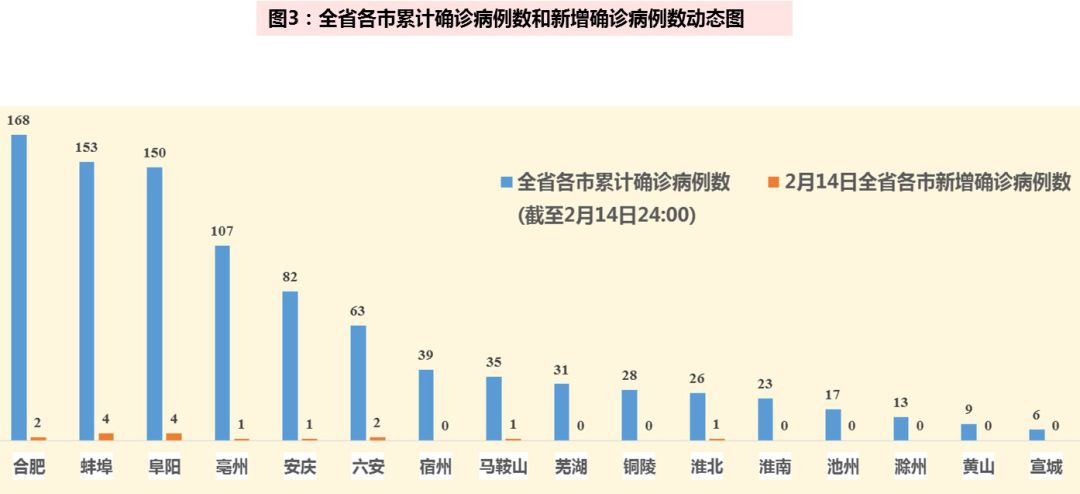 7月疫情最新通报，全球与国内形势分析